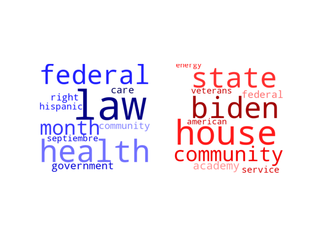 Wordcloud from Wednesday October 12, 2022.